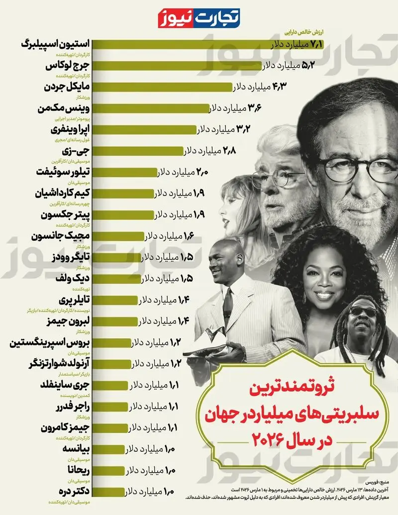 سلبریتی های ثروتمند