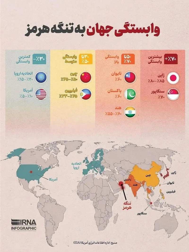 نقشه وابستگی