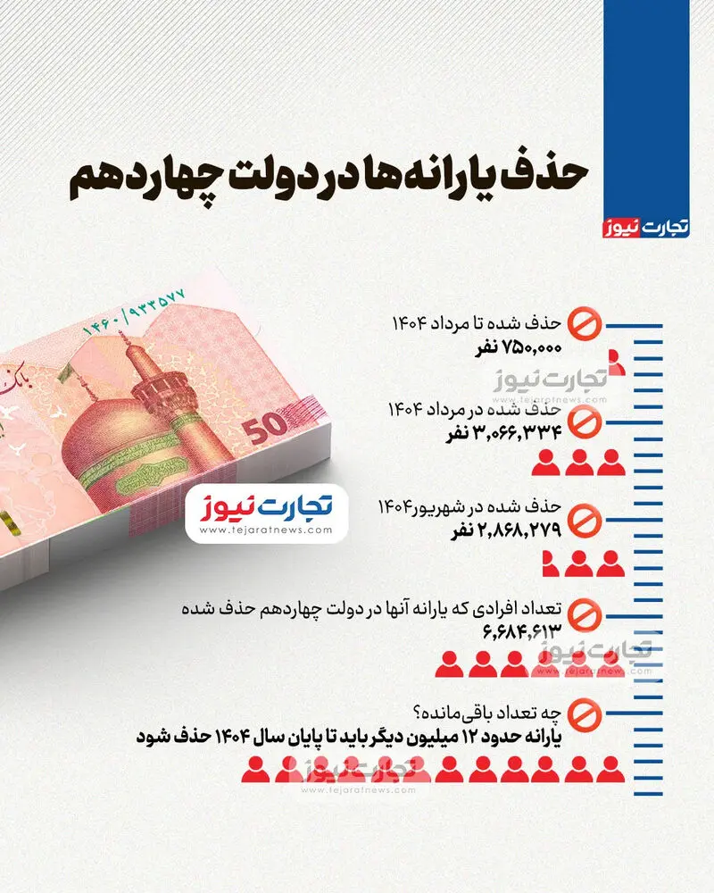 یارانه نقدی