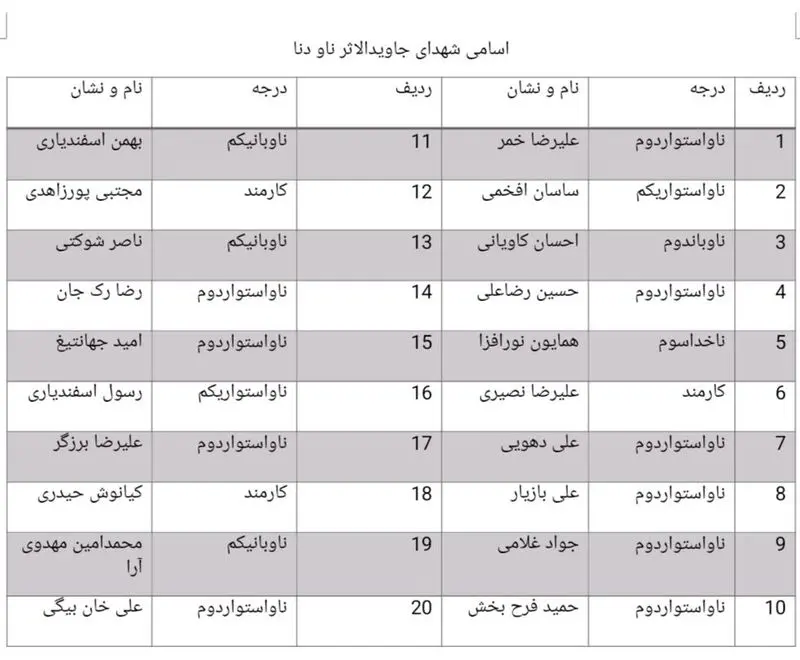 ناو دنا