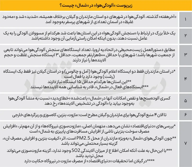جدول آلودگی