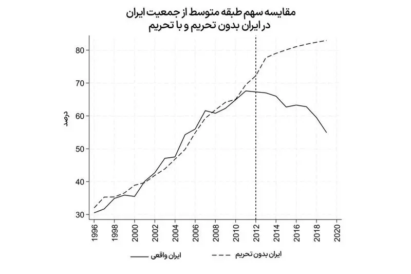 تحریم اقتصادی