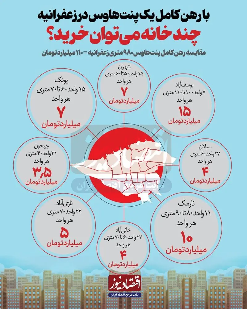 قیمت مسکن