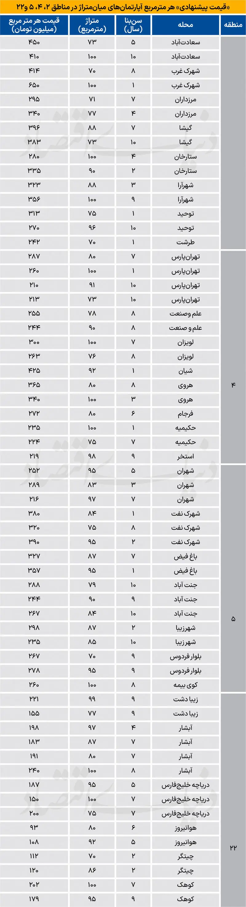 بازار مسکن