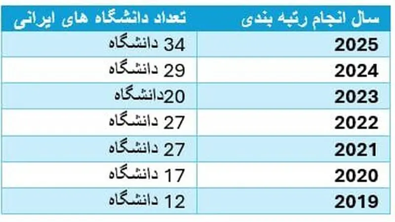 جدول رتبه بندی