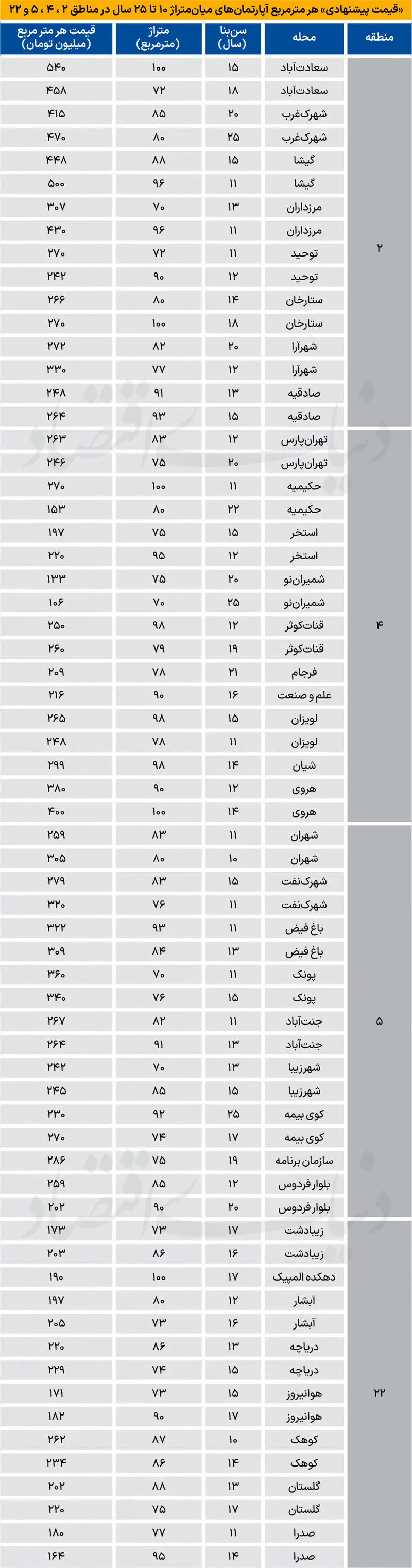 بازار مسکن