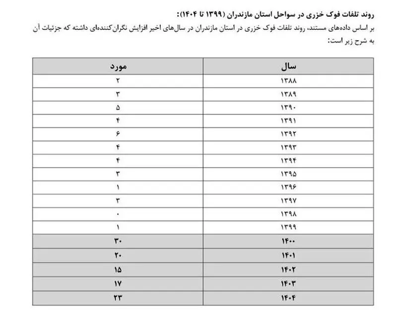 نمودار
