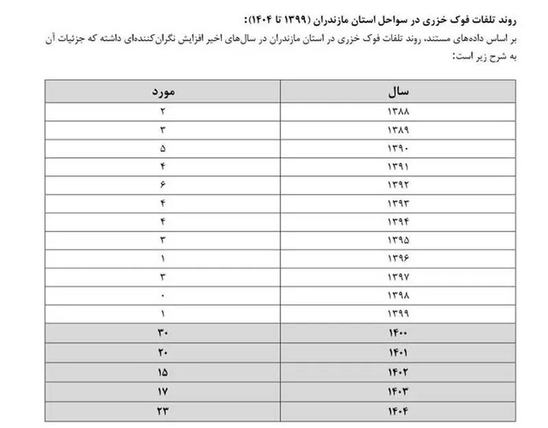 نمودار