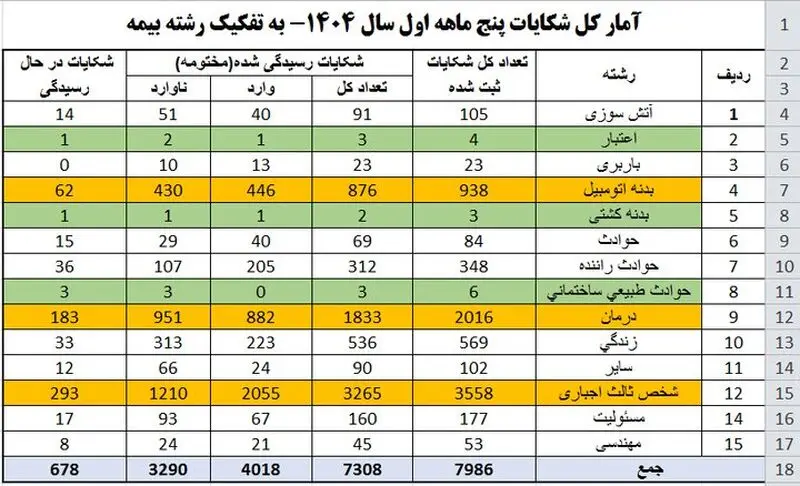 بیمه شخص ثالث