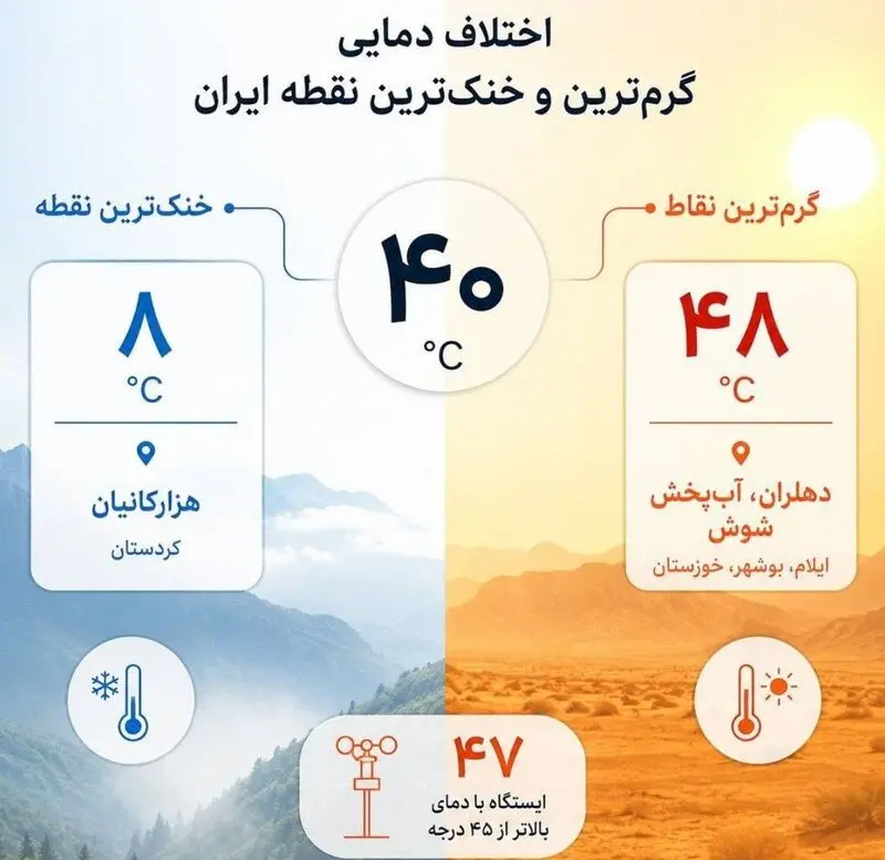اختلاف دمایی