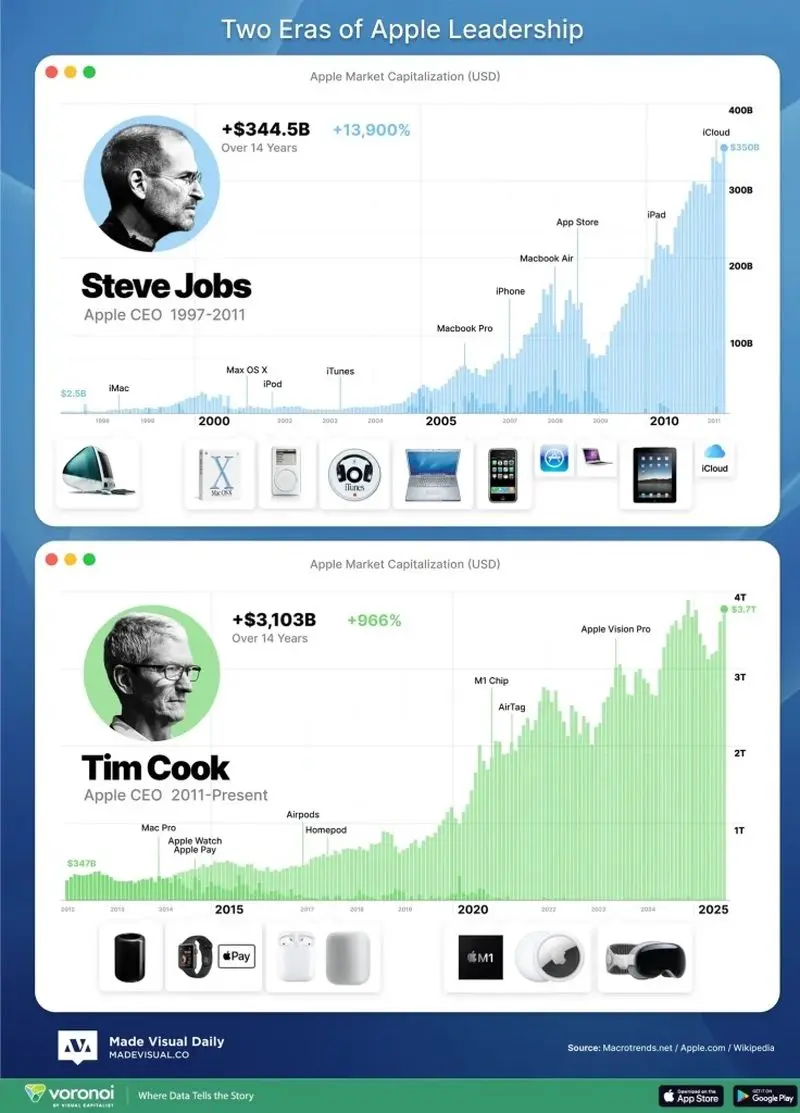 مدیرعامل اپل
