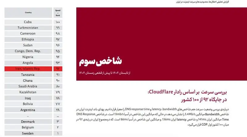 3سرعت اینترنت