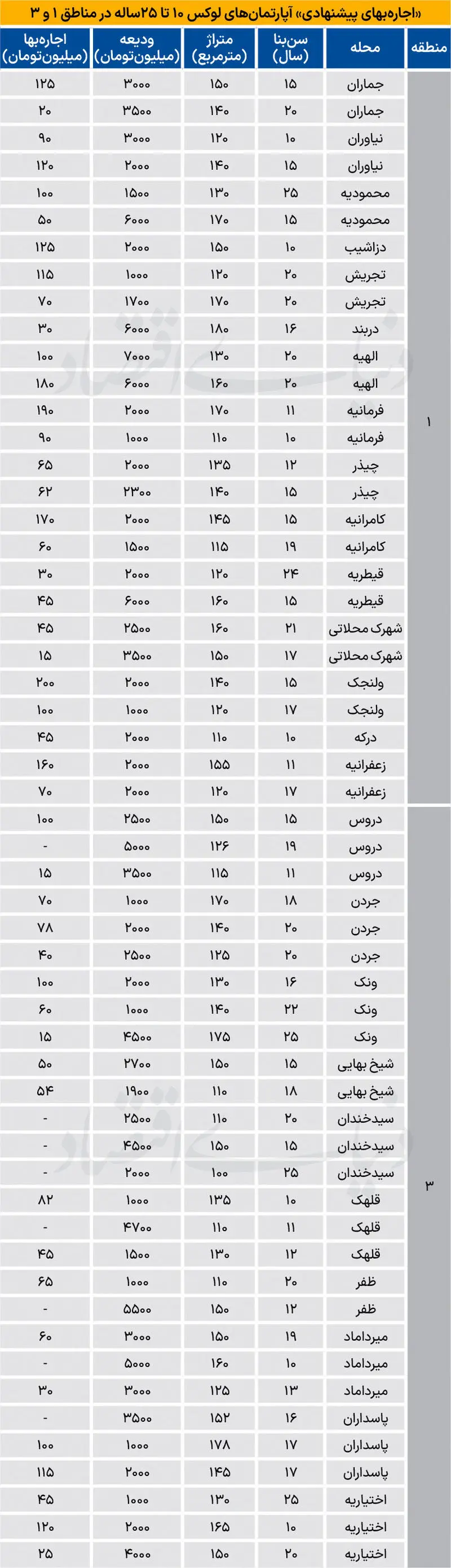 بازار مسکن
