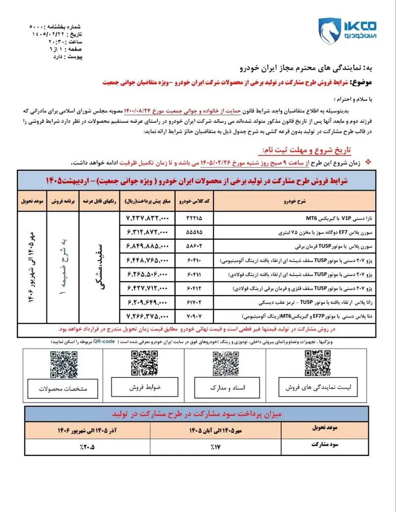 پیش فروش خودرو