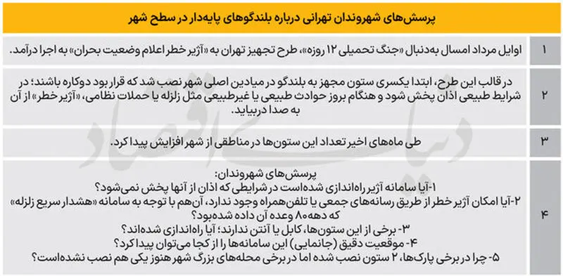 آژیرهای بی‌صدای تهران 2