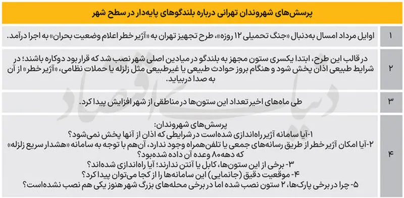 بلندگوهای سطح شهر تهران