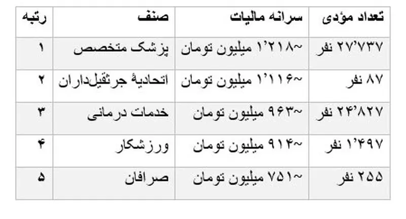 مالیات