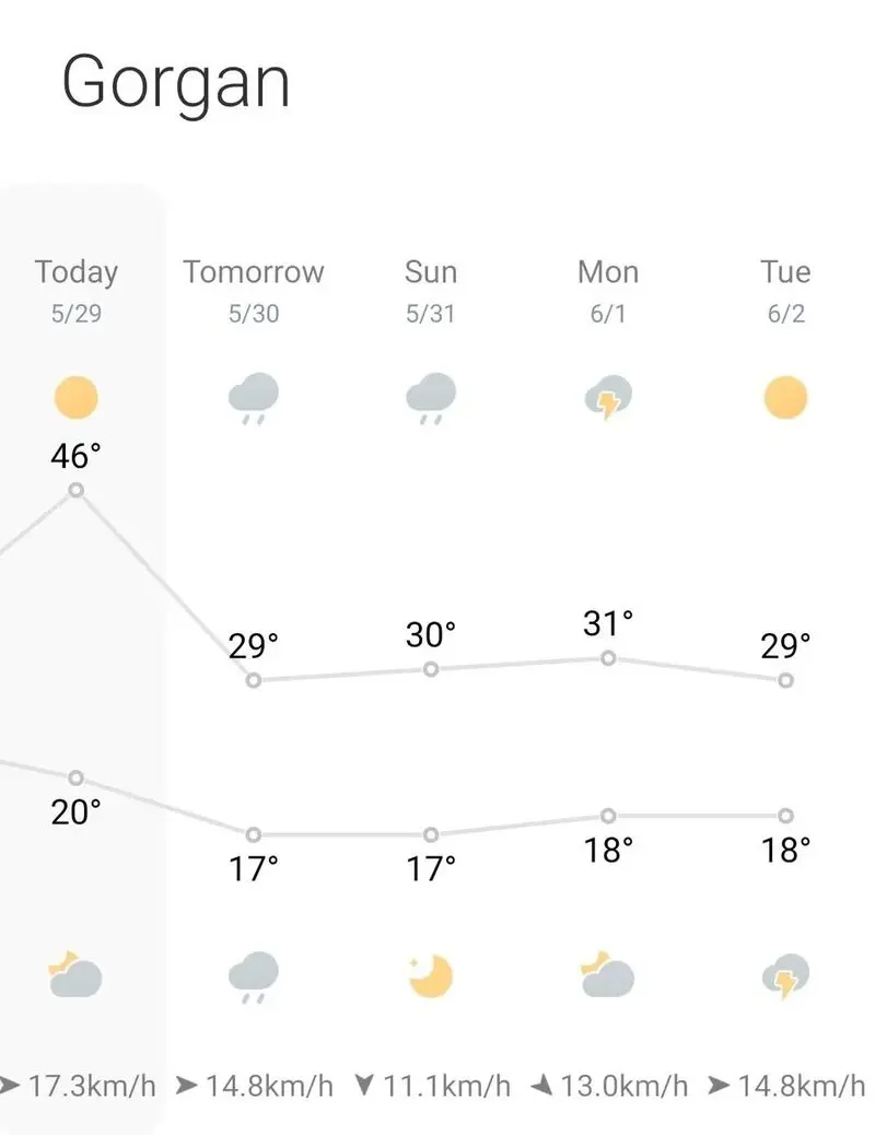 دمای هوا