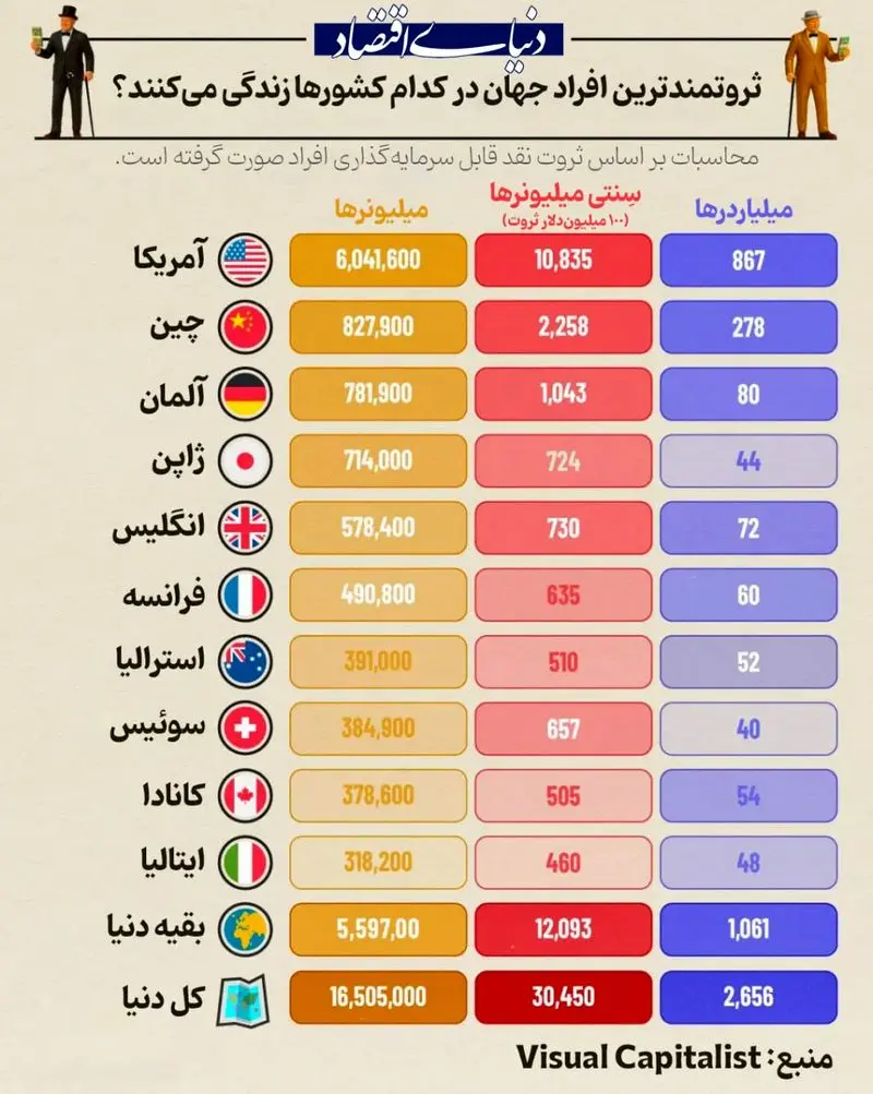 ثروتمندان