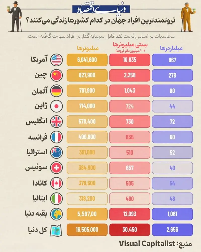 ثروتمندان