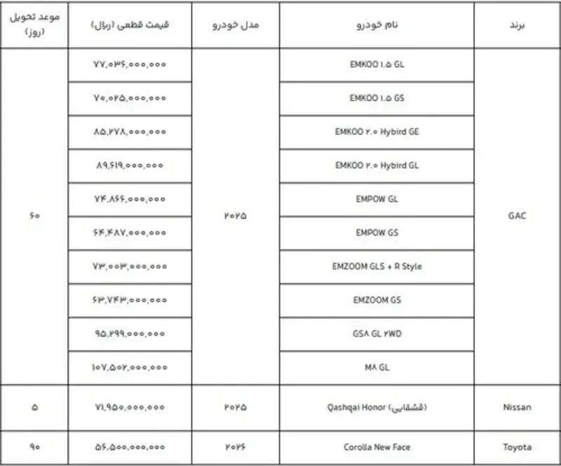 خودرو وارداتی