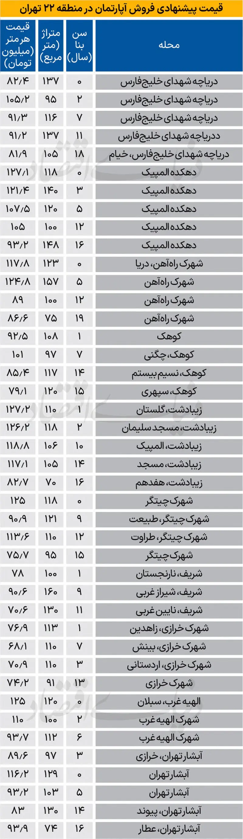 قیمت مسکن