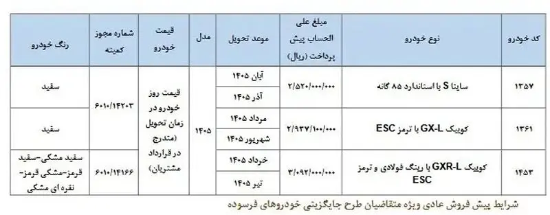 فروش خودرو