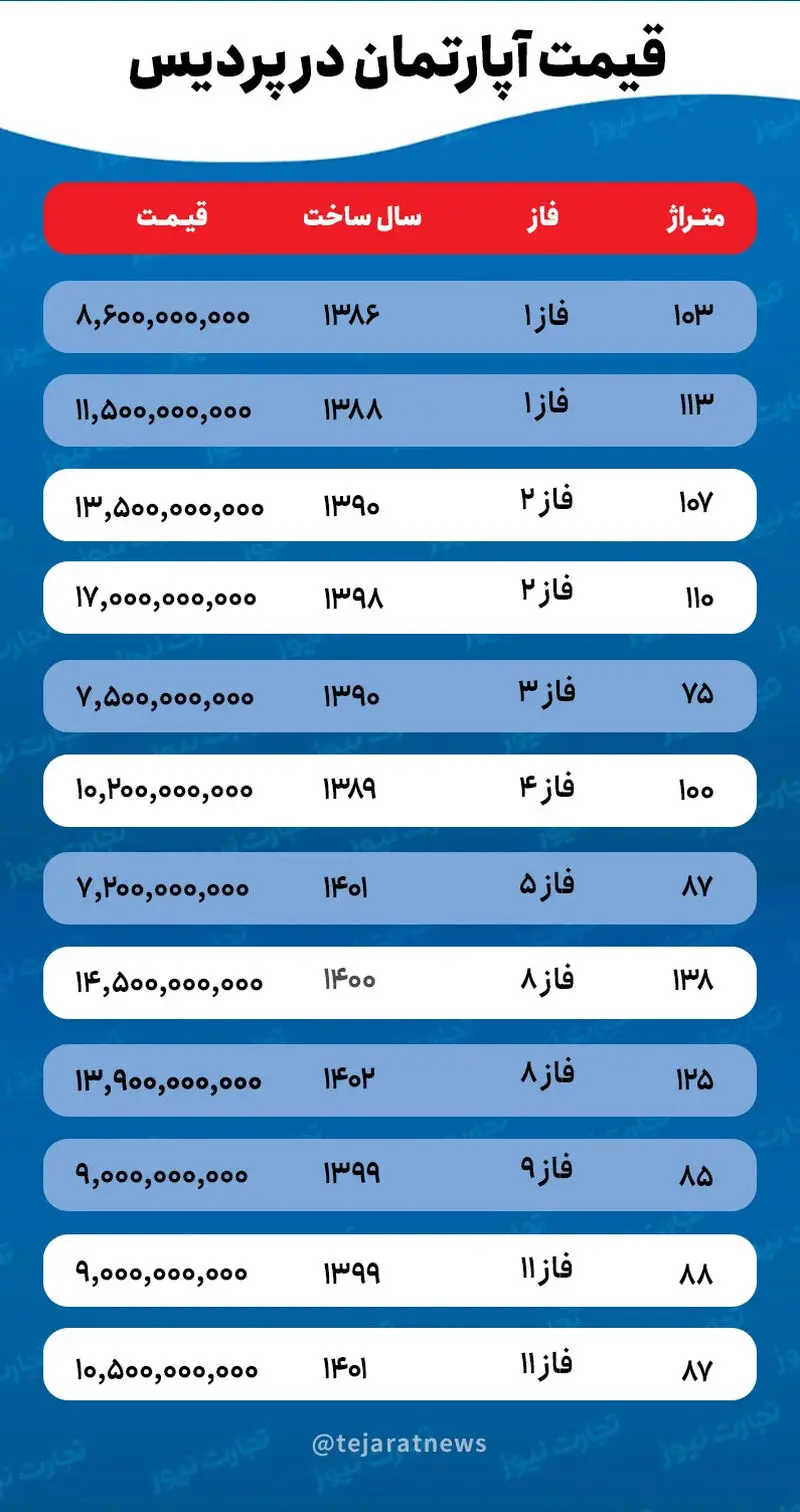 قیمت مسکن