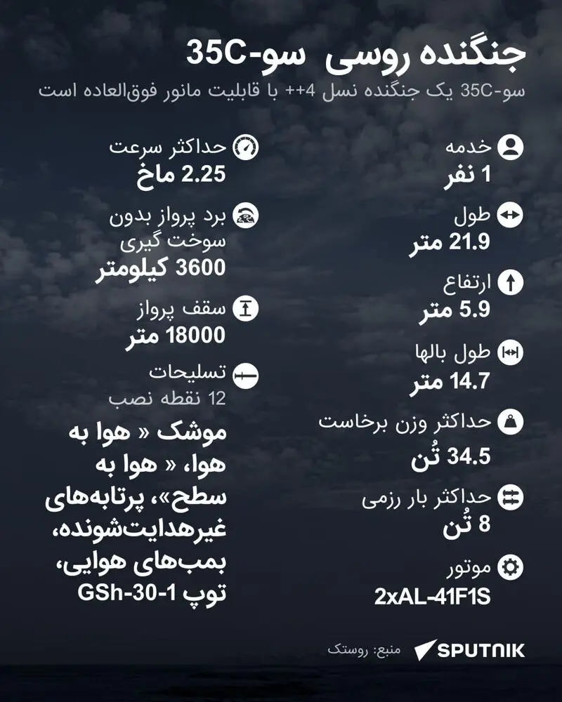 سوخو-۳۵سی