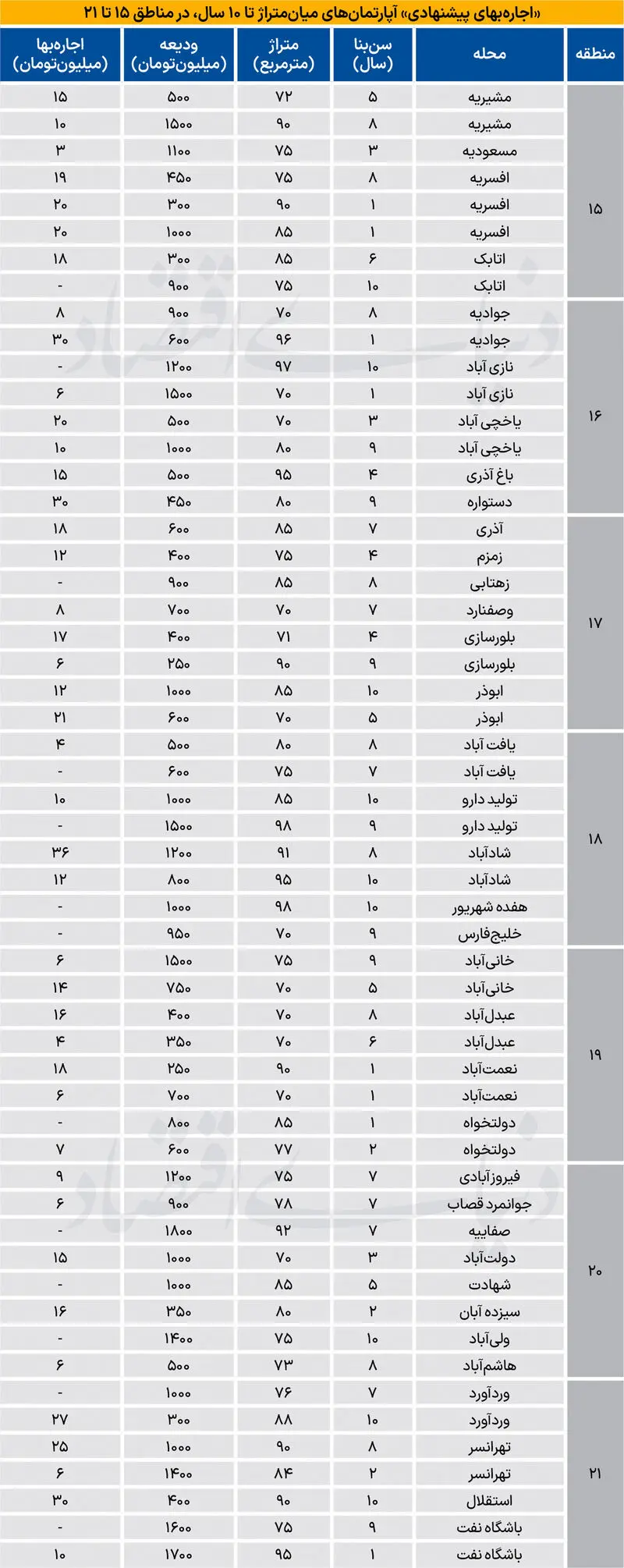 بازار مسکن