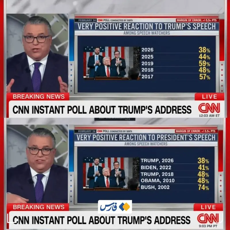 نظرسنجی سخنرانی ترامپ