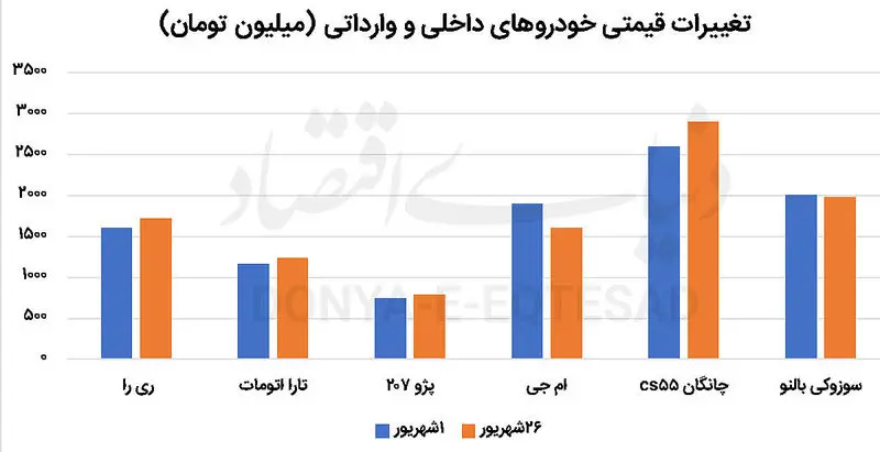 بازار خودرو