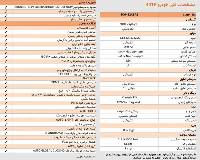 کاتالوگ