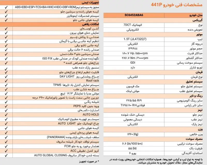 کاتالوگ