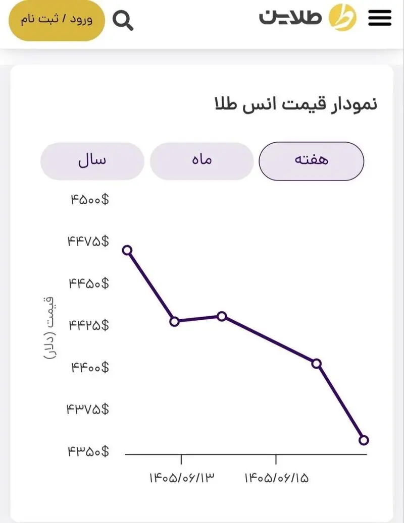 رپورتاژ 22