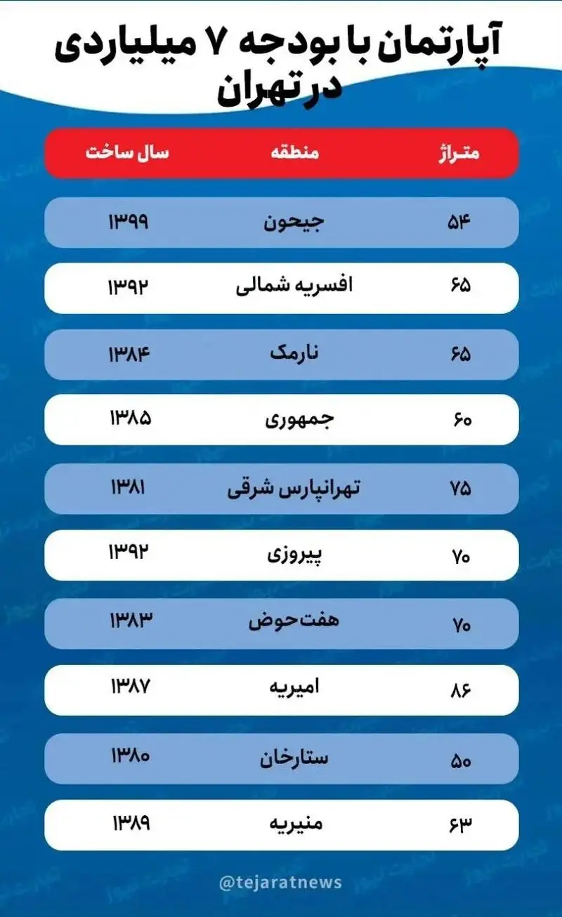 قیمت مسکن