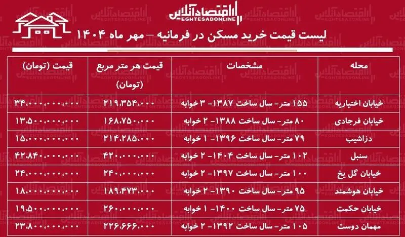 اجاره آپارتمان