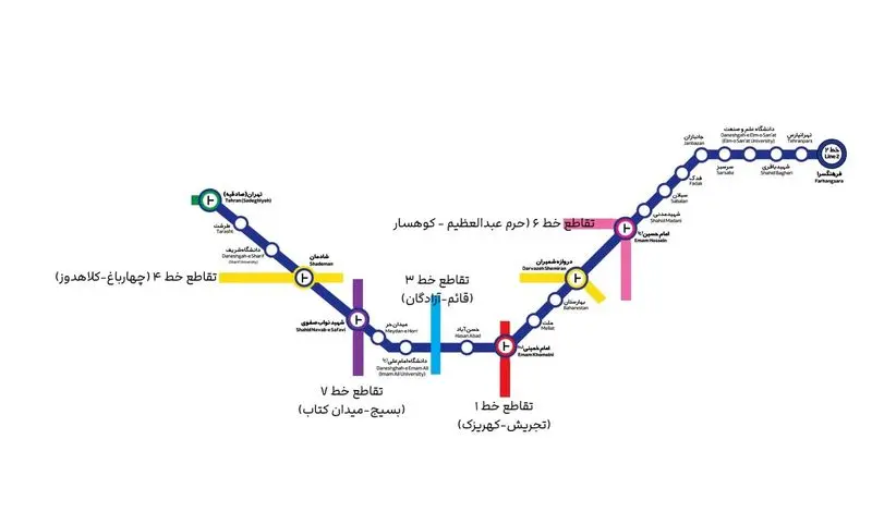 خط مترو ۲