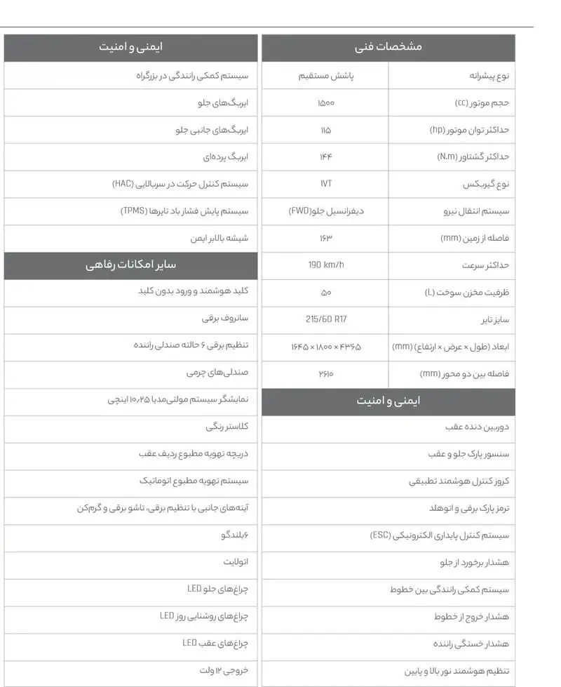 کیا سلتوس