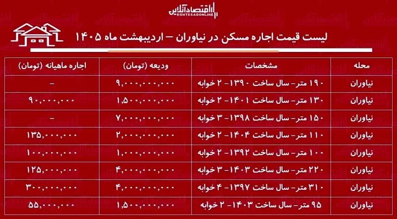 اجاره مسکن