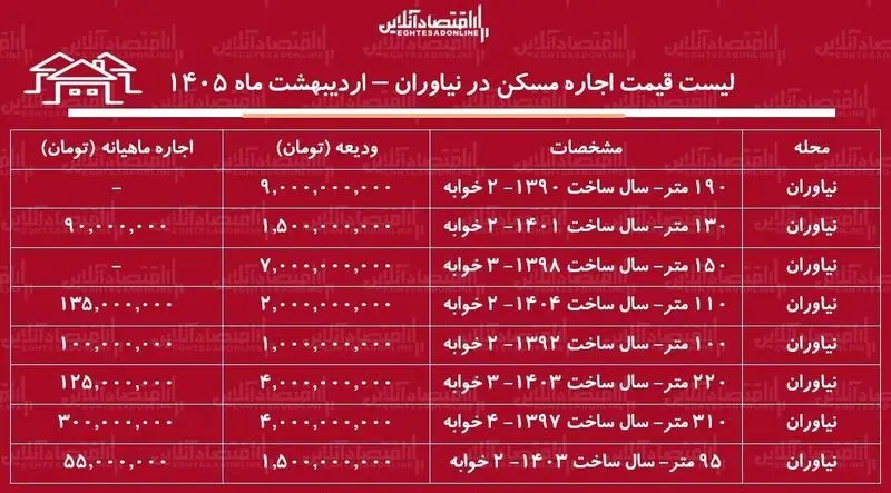 اجاره مسکن