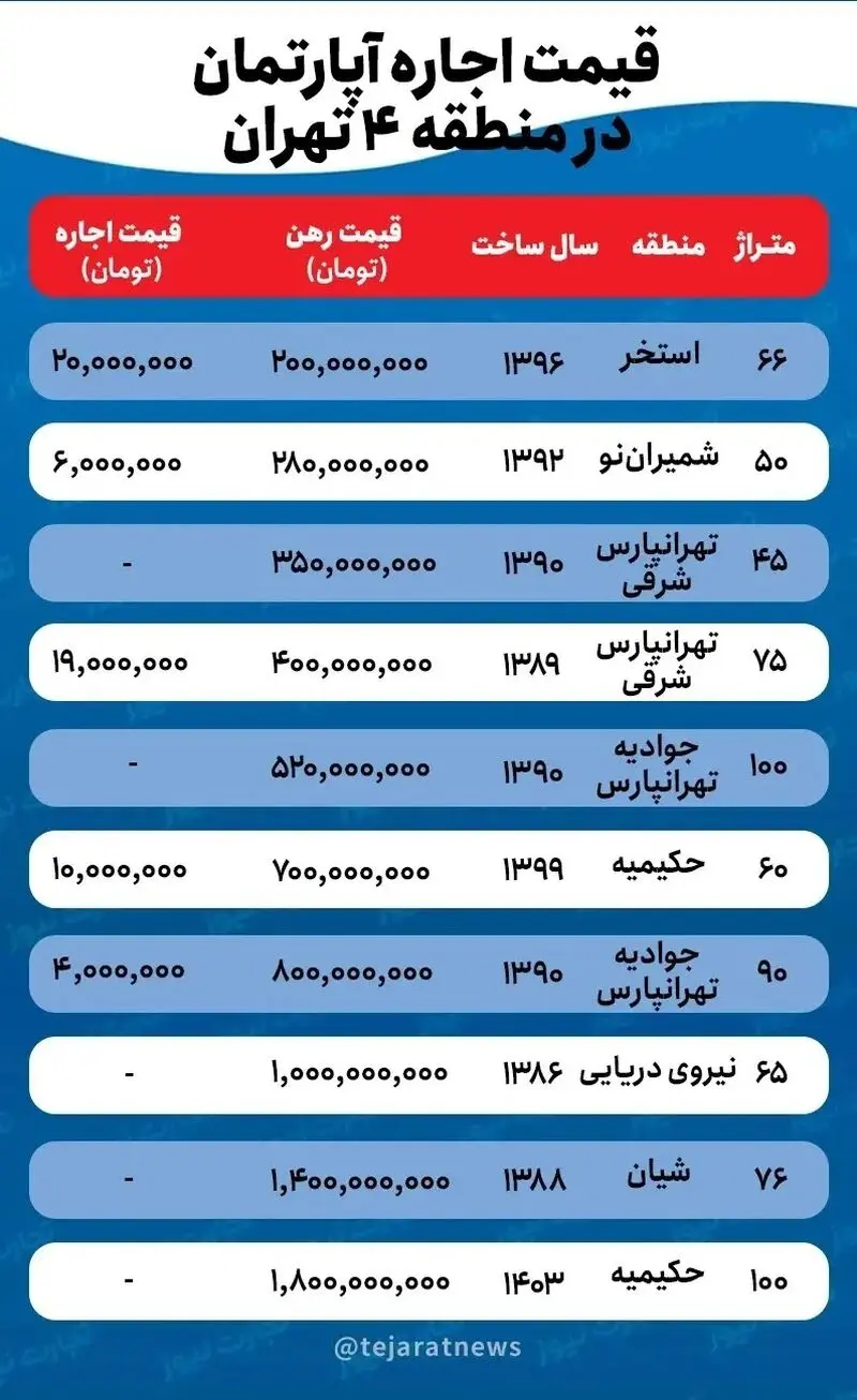 قیمت مسکن