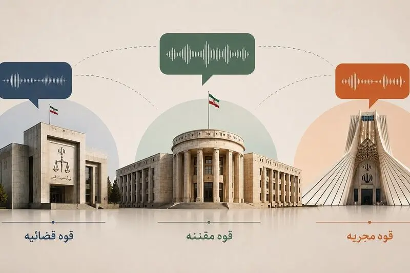 قوای سه گانه