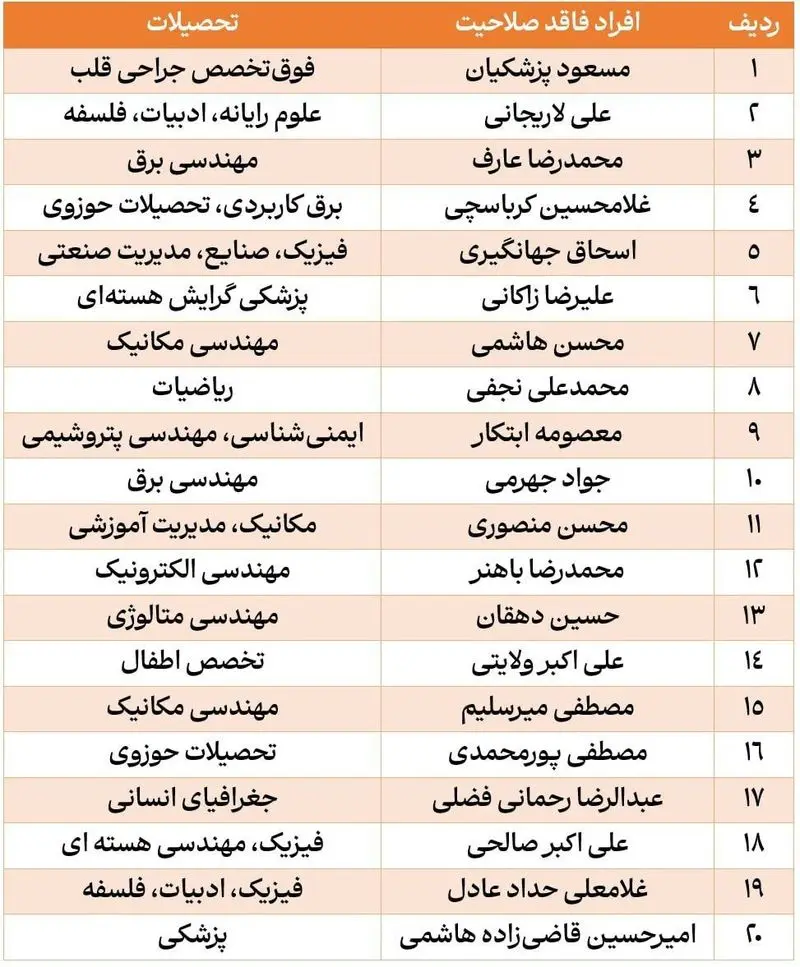 اسامی سیاستمداران