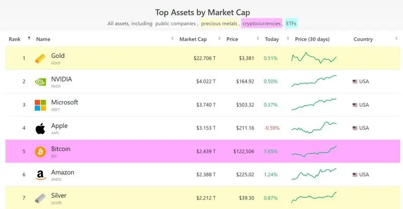 بیت کوین