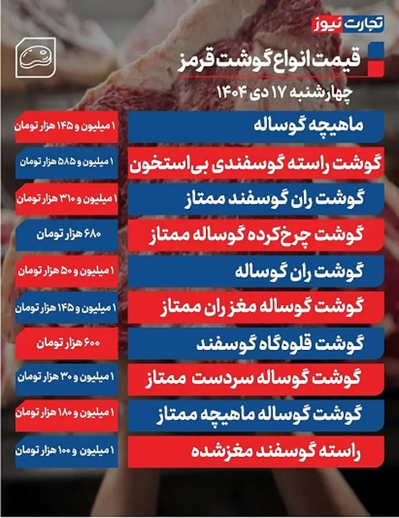 قیمت گوشت