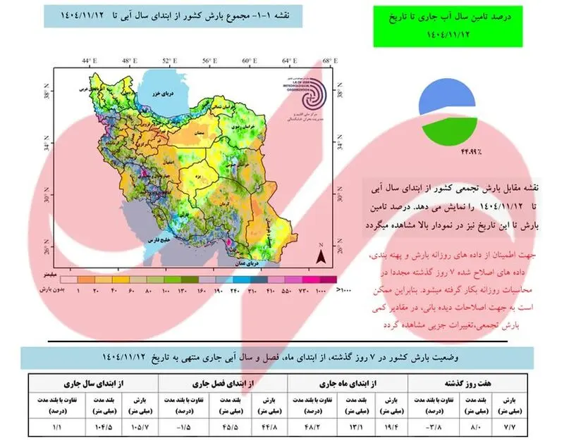 وضعیت بارش
