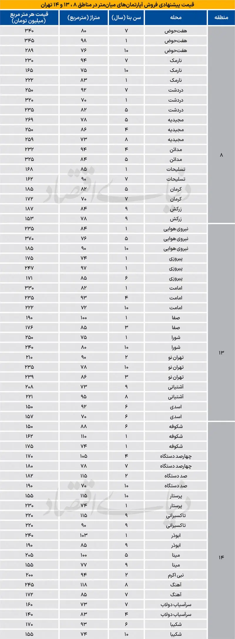 قیمت مسکن
