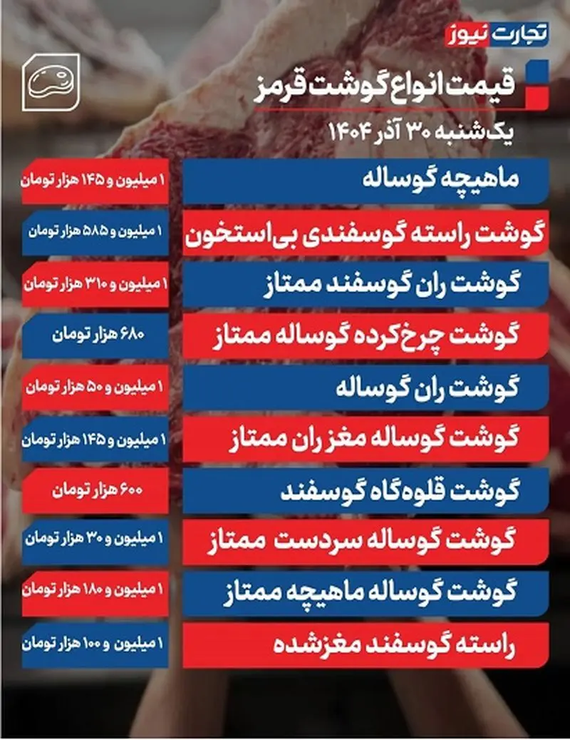 قیمت گوشت قرمز