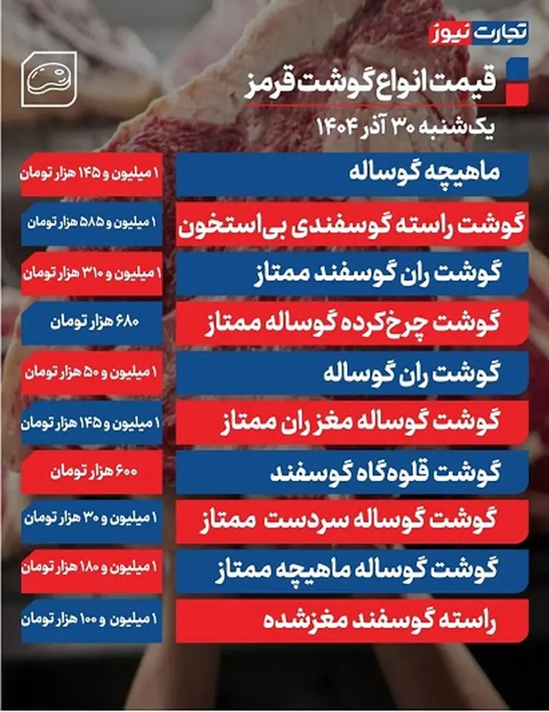 قیمت گوشت قرمز